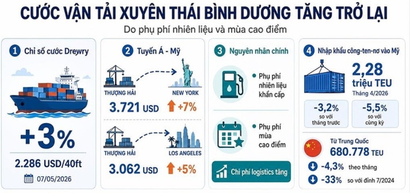 cuoc anh 1