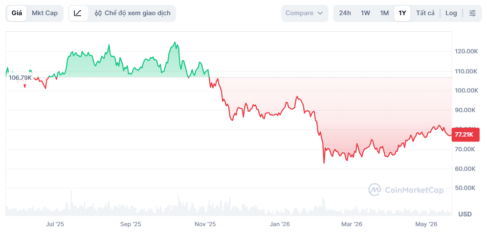 bitcoin anh 1