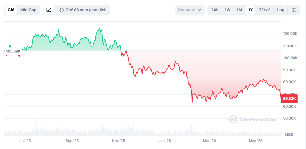 bitcoin anh 1