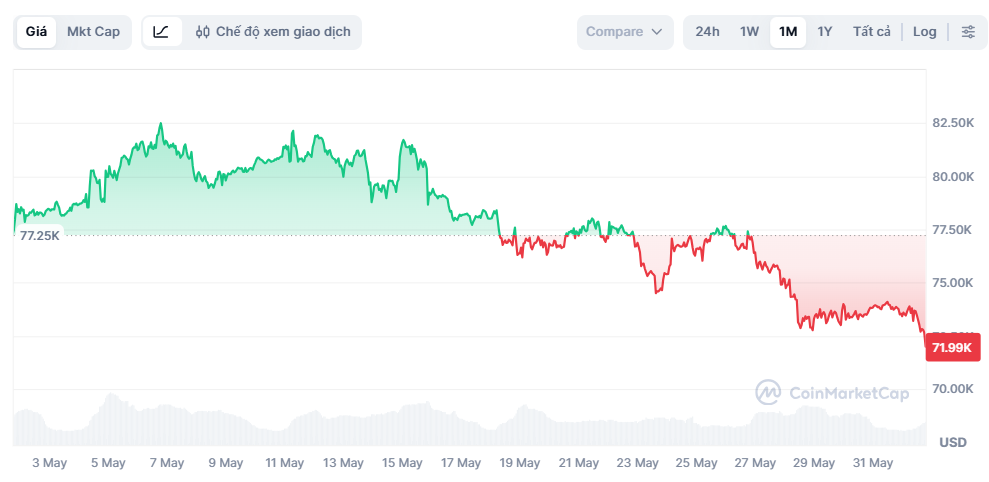 bitcoin anh 1
