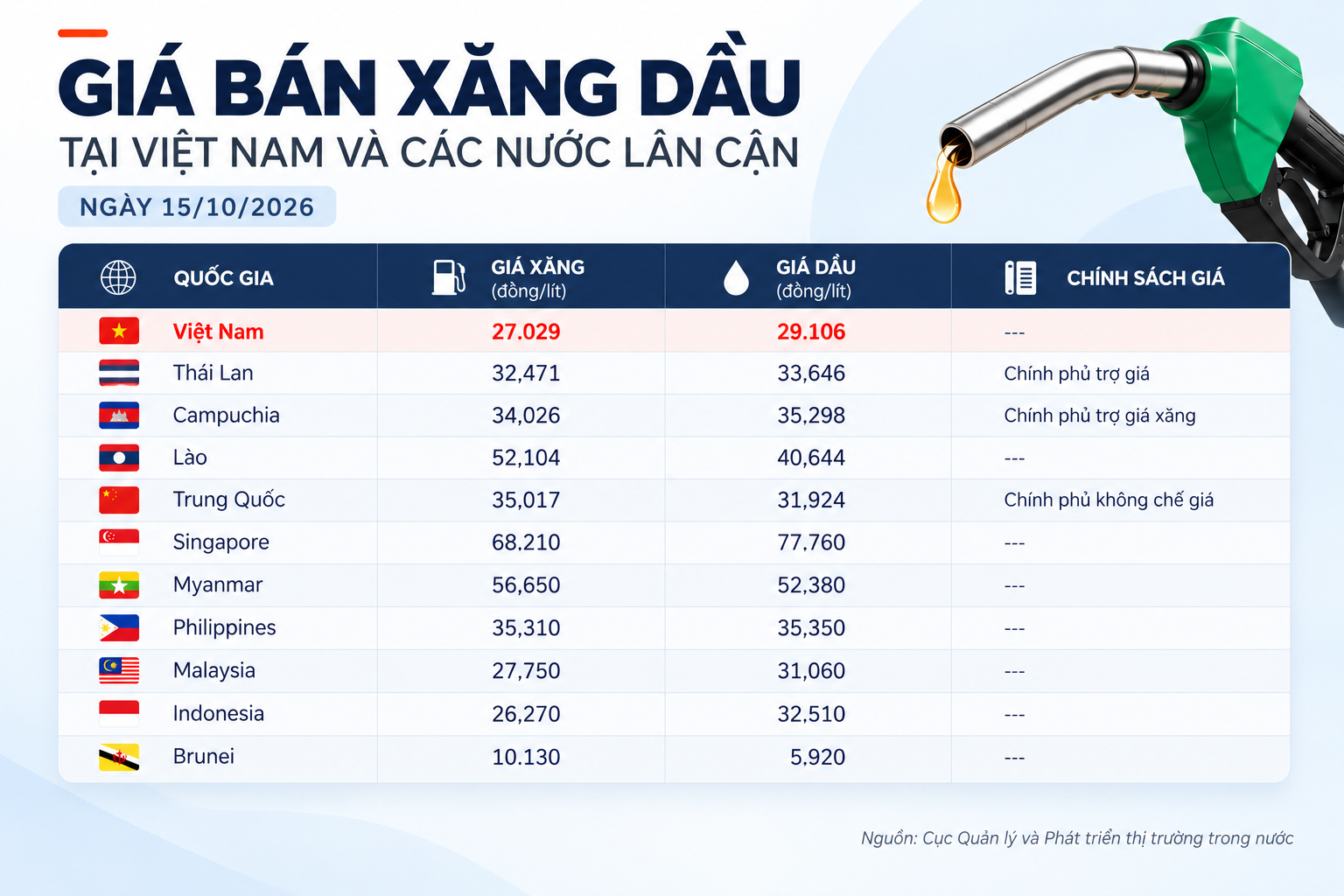 gi&aacute; xăng ảnh 1
