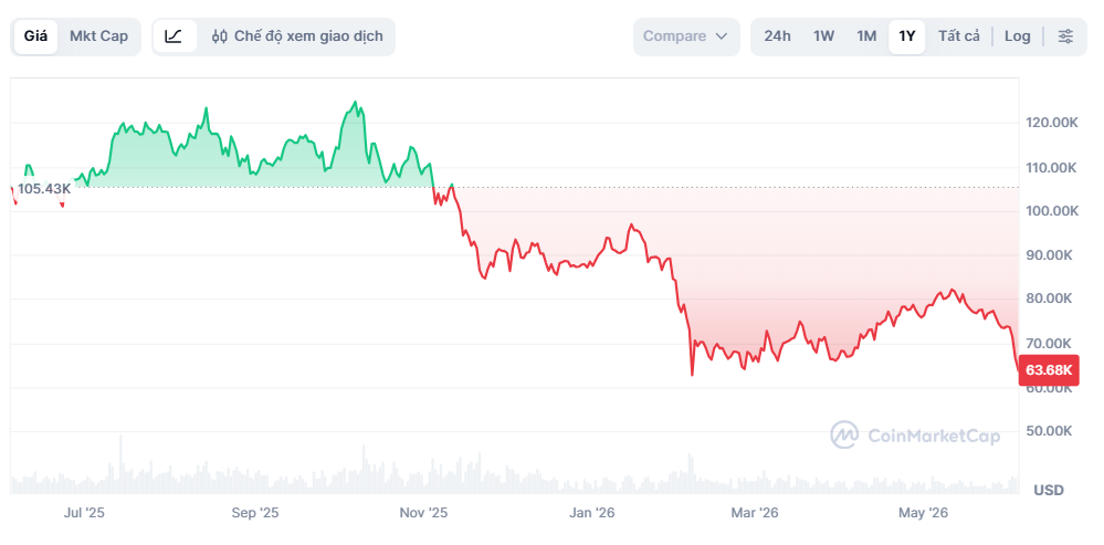 bitcoin anh 1