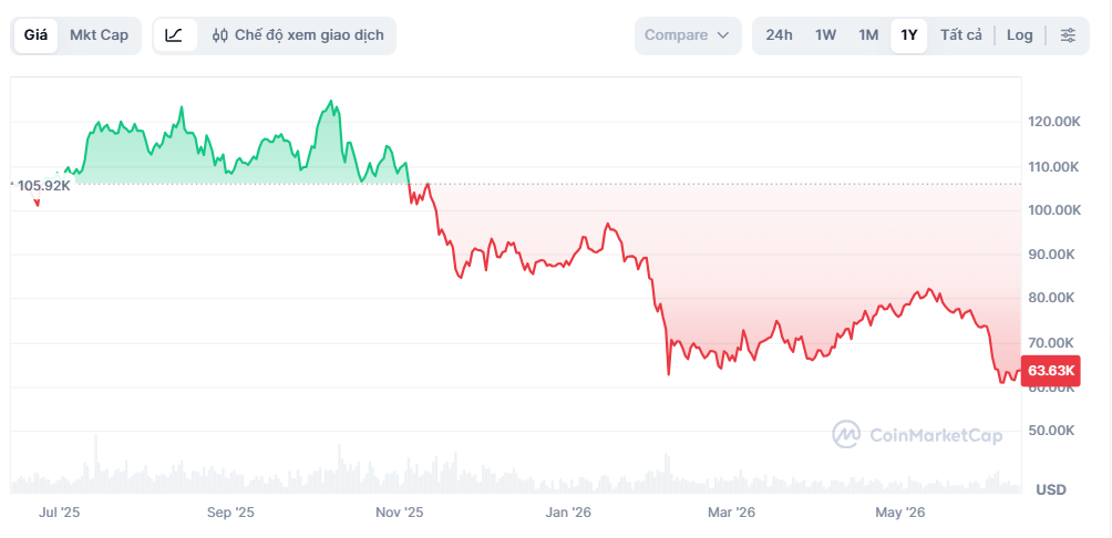 bitcoin anh 1