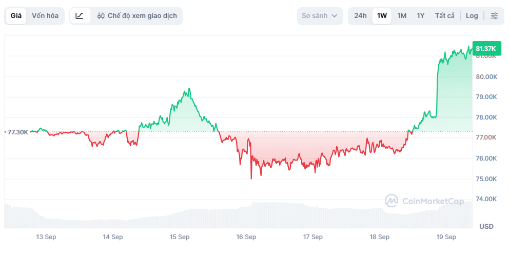 bitcoin ảnh 1