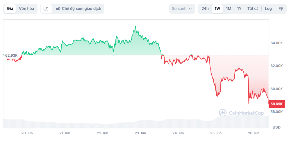 bitcoin anh 1
