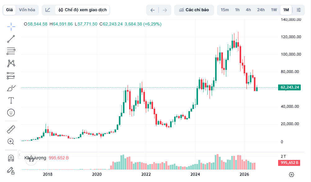 bitcoin anh 1