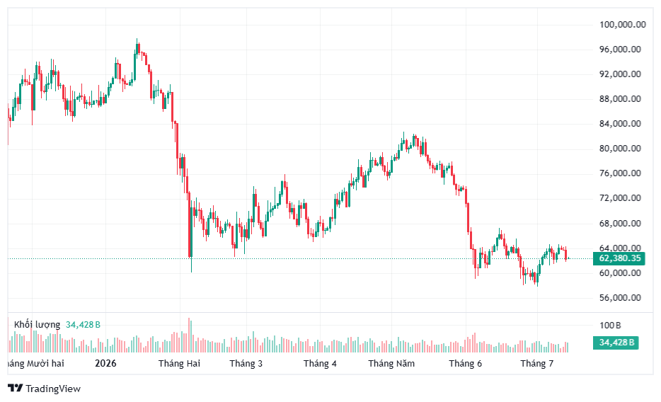 bitcoin ảnh 1