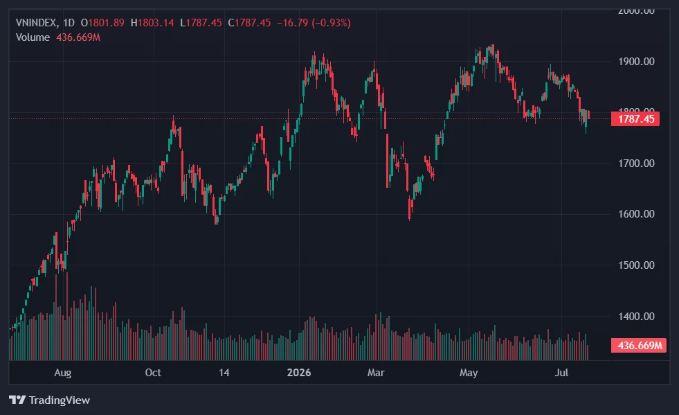 vn-index ảnh 1 vn-index ảnh 1