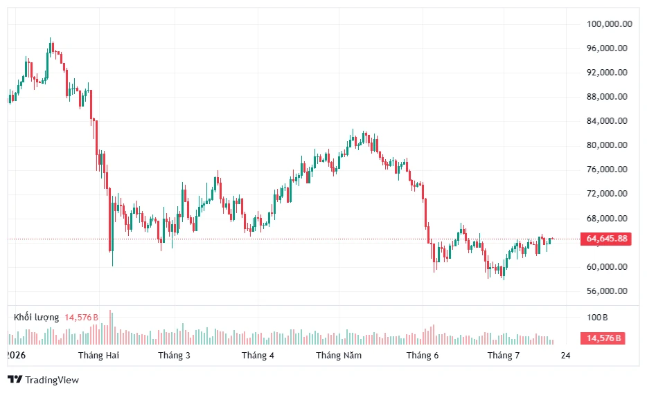 bitcoin ảnh 1 bitcoin ảnh 1
