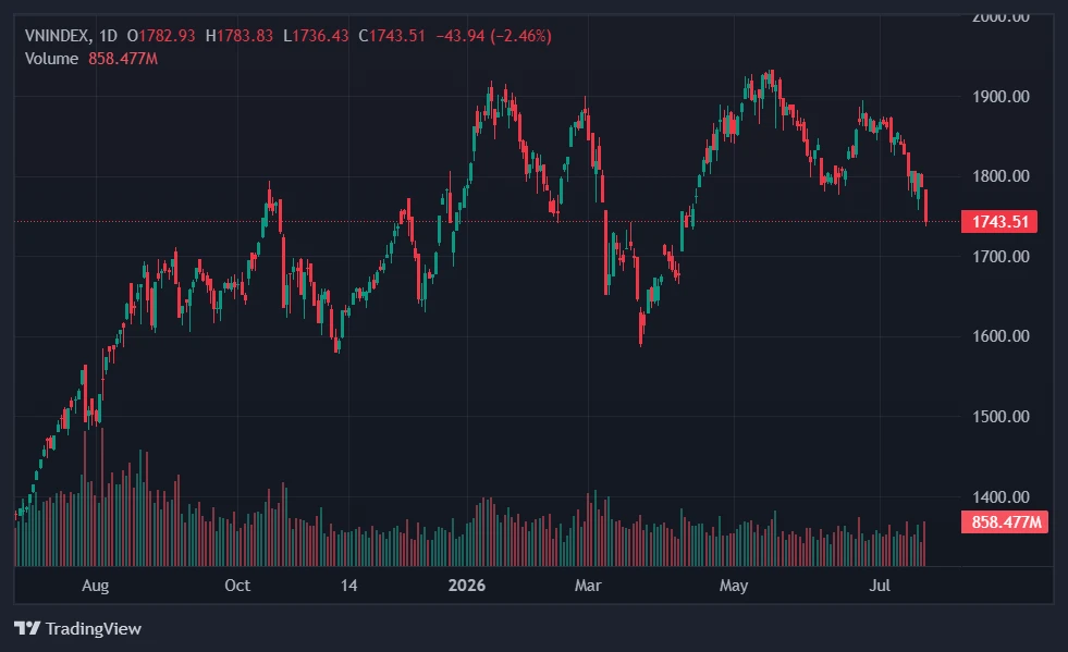 vn-index ảnh 1 vn-index ảnh 1