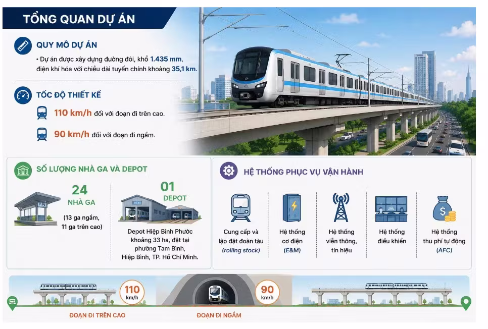 metro ảnh 2