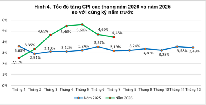 cpi ảnh 1