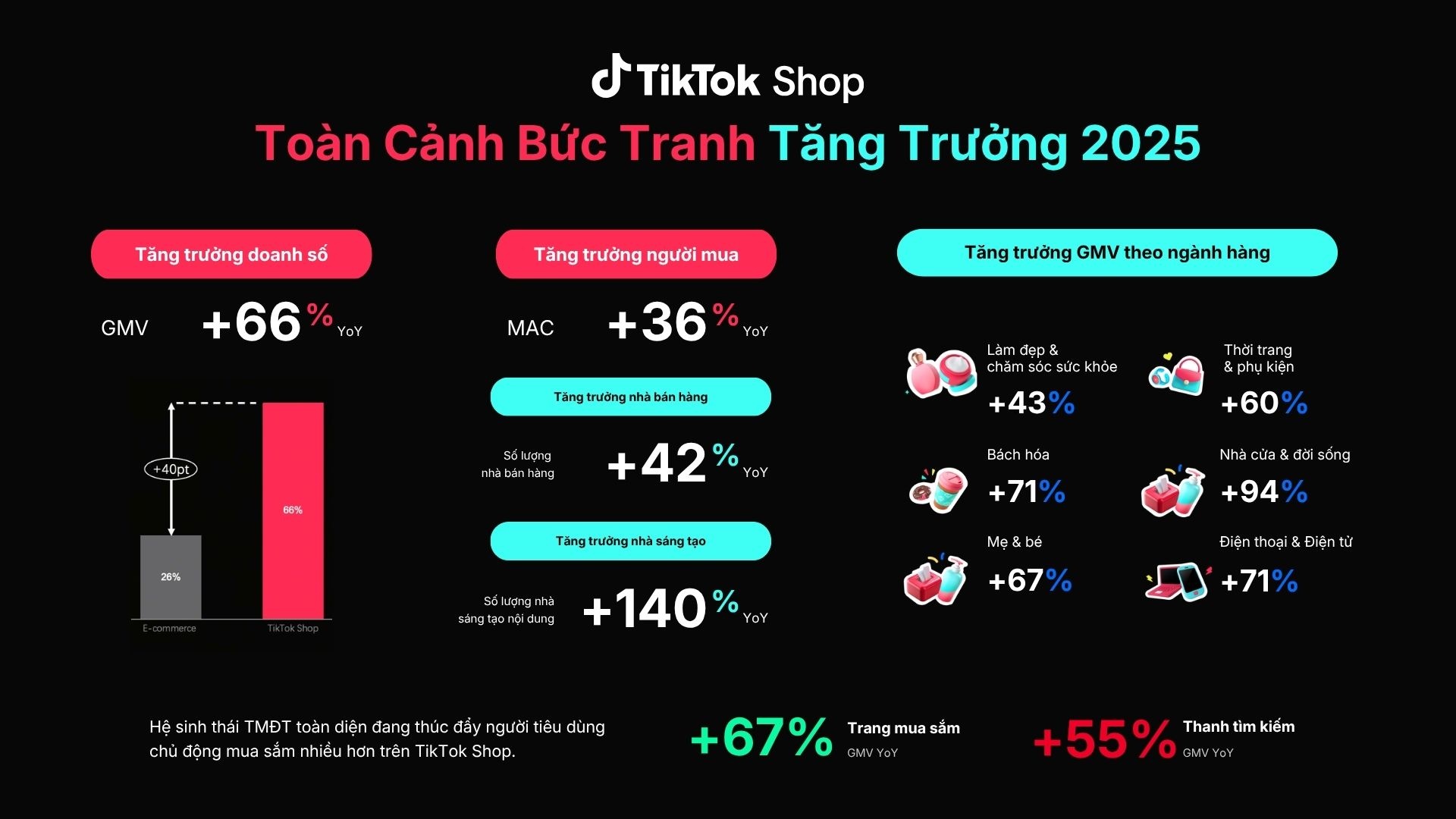 tiktok shop ảnh 3