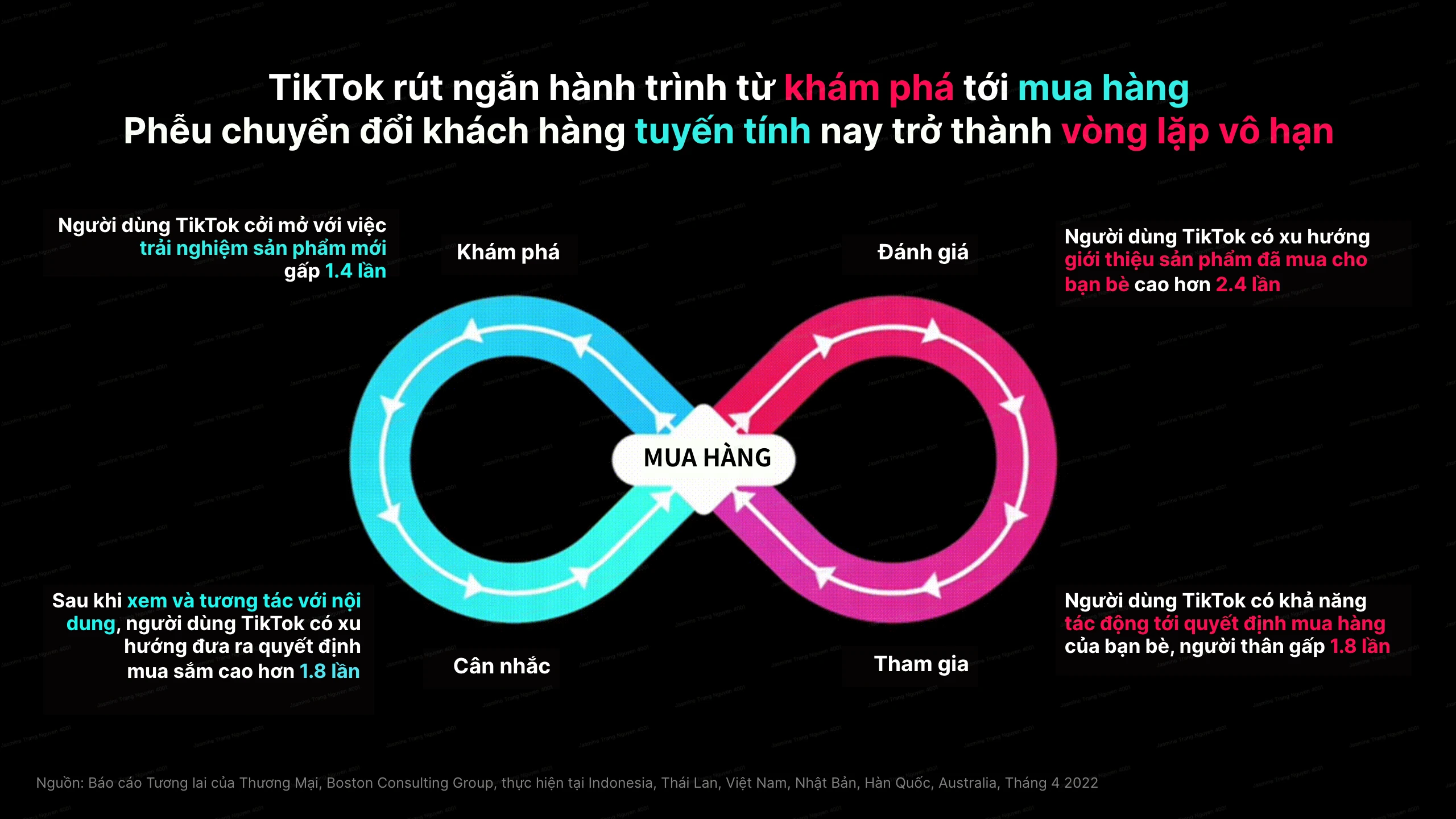 tiktok shop ảnh 2