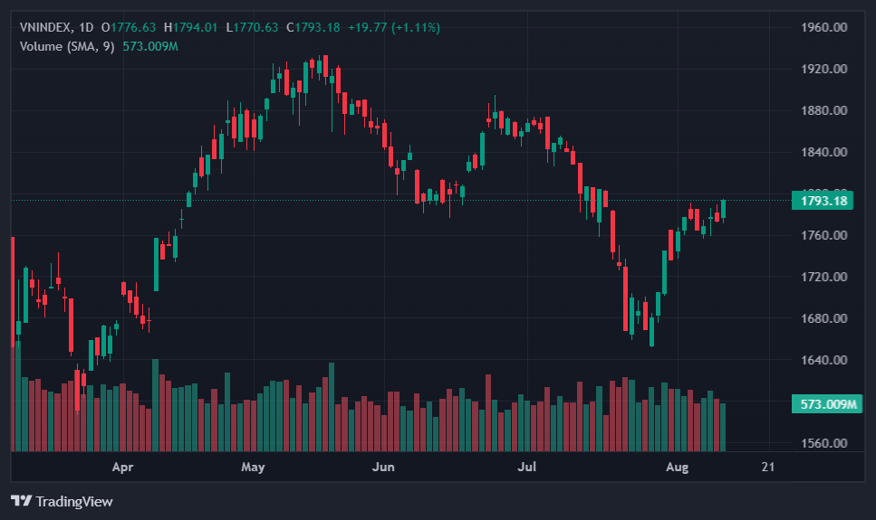vn-index ảnh 1 vn-index ảnh 1