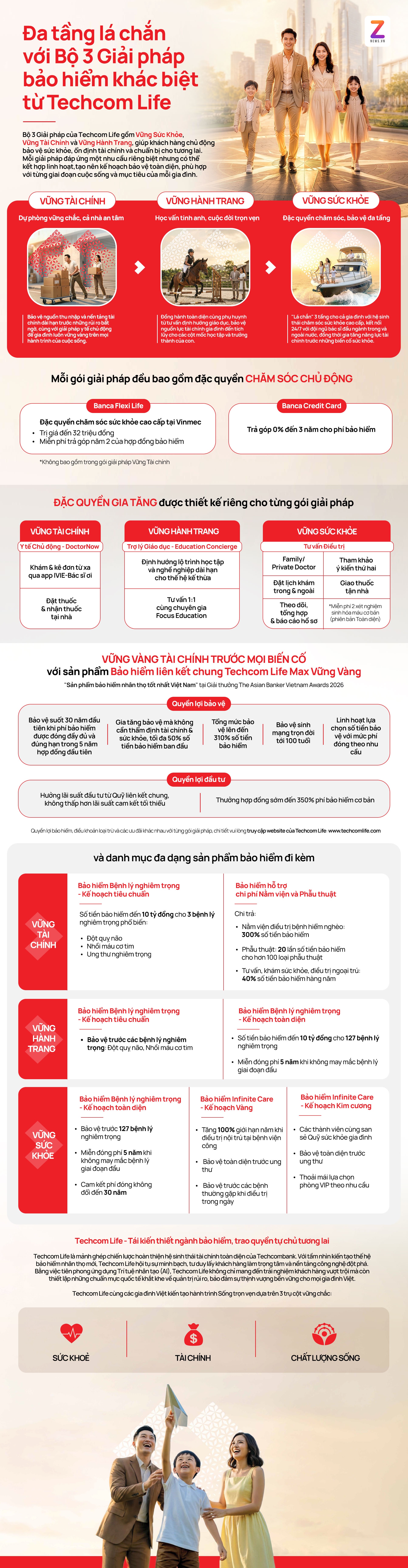 Techcom Life ảnh 1