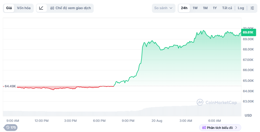 bitcoin ảnh 1