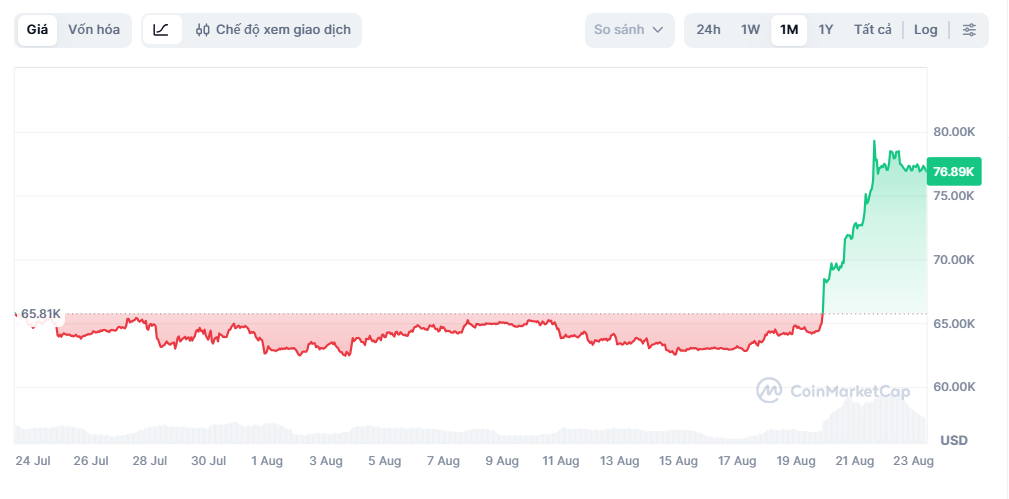 bitcoin ảnh 2