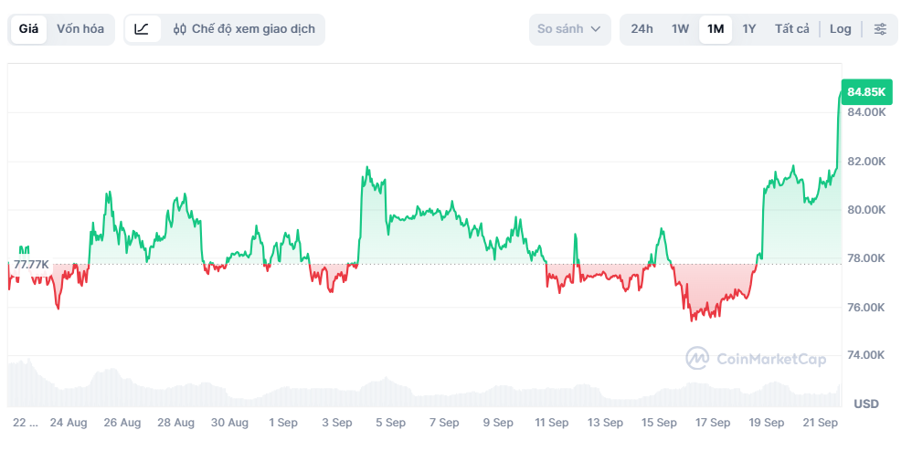 bitcoin ảnh 1