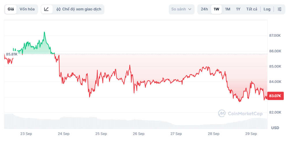 bitcoin ảnh 1