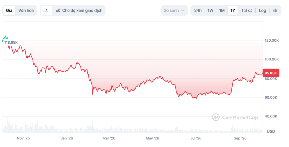 bitcoin ảnh 2
