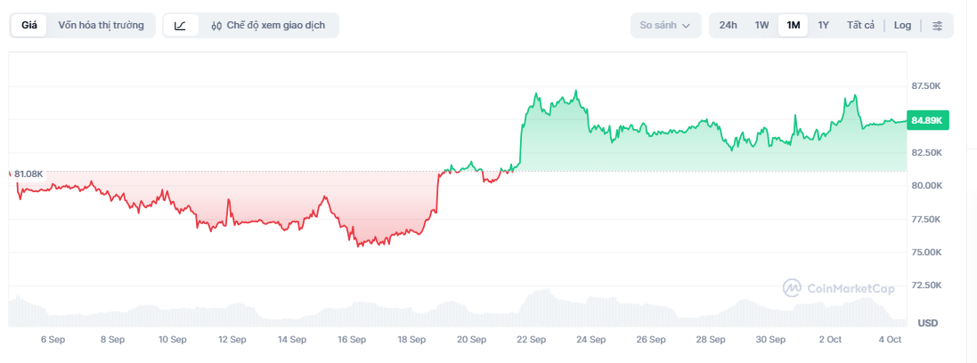 bitcoin ảnh 1