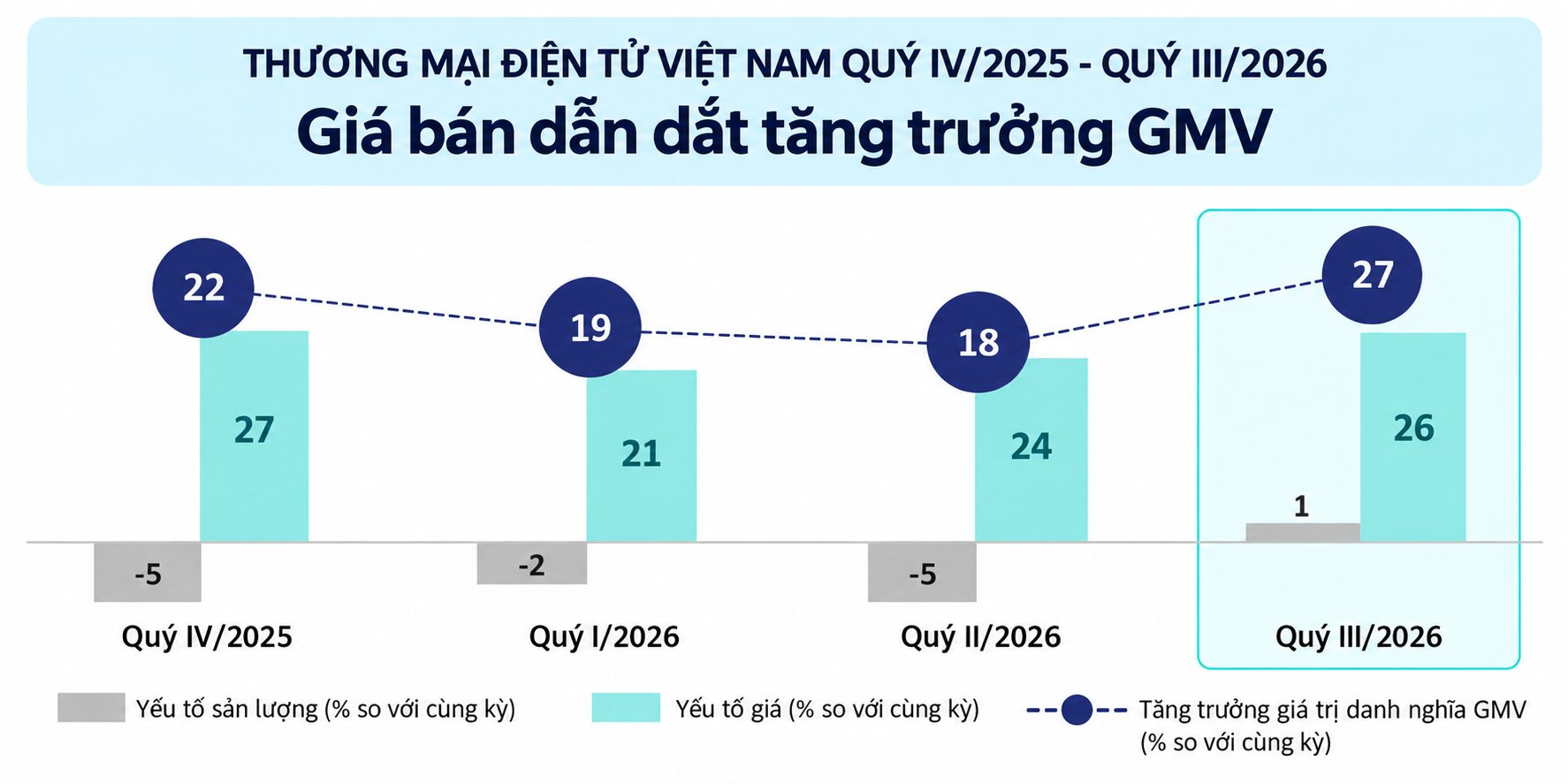 thương mại điện tử ảnh 1