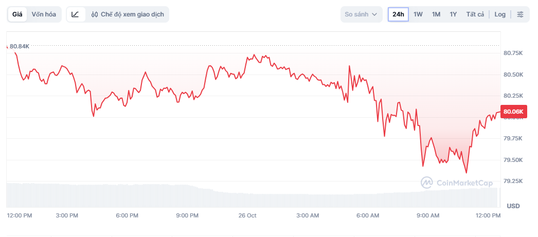 bitcoin ảnh 1
