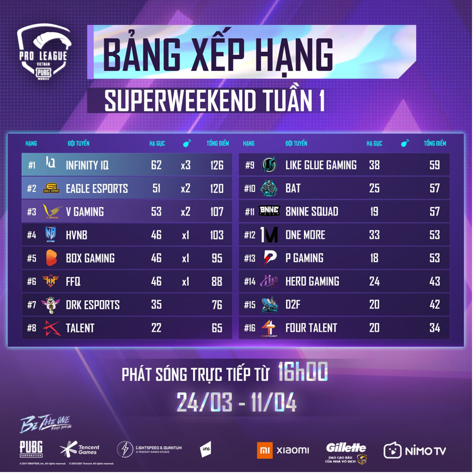 V Gaming thi dau an tuong tuan 1 PMPL3 anh 1