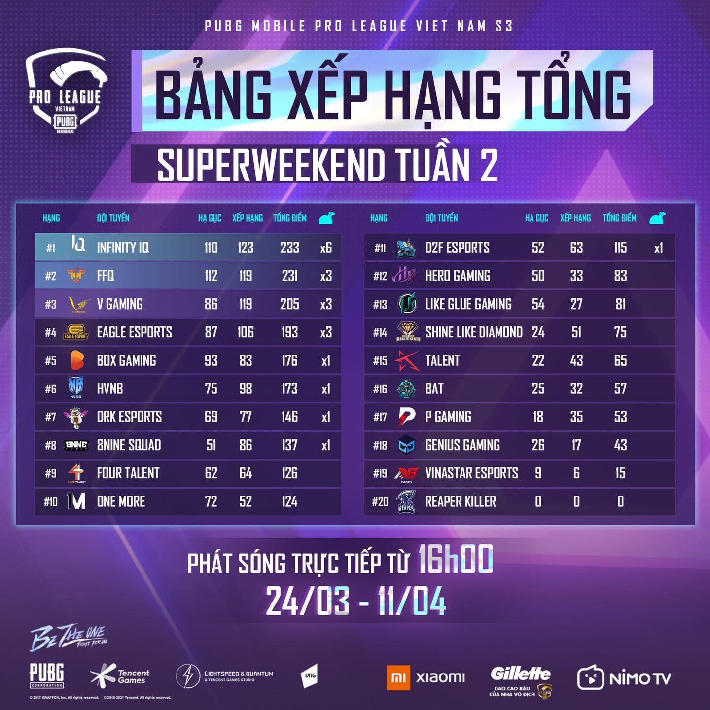 tran chung ket PMPL3 anh 2