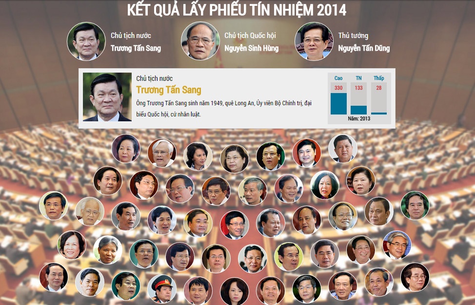 484 dai bieu Quoc hoi hoan thanh lay phieu tin nhiem hinh anh