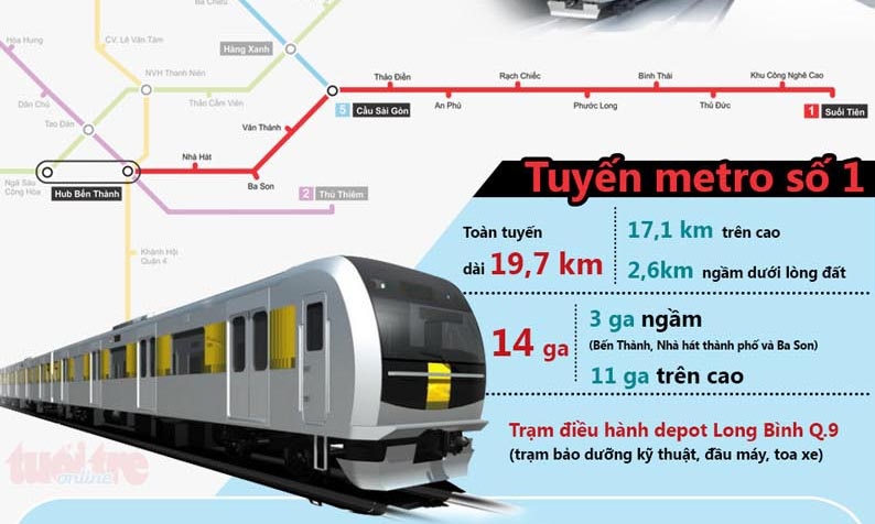 Toan canh du an tuyen metro so 1 Ben Thanh -  Suoi Tien hinh anh