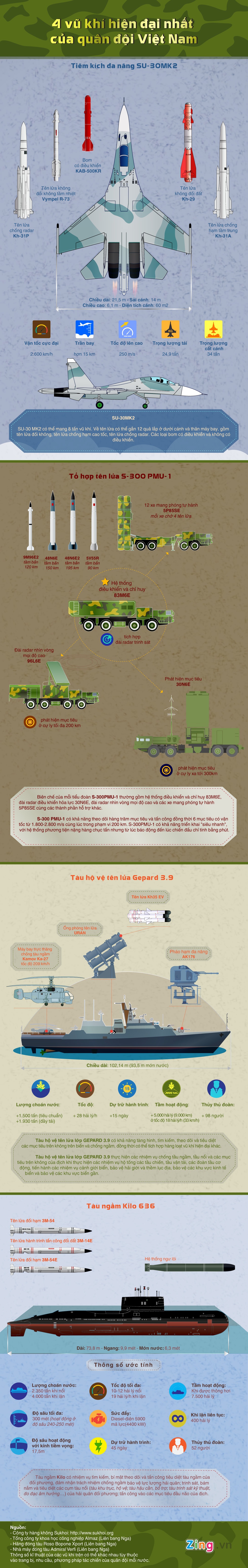 vu khi hien dai nhat cua Viet Nam anh 1