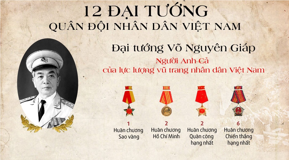 12 Dai tuong cua Quan doi Nhan dan Viet Nam hinh anh