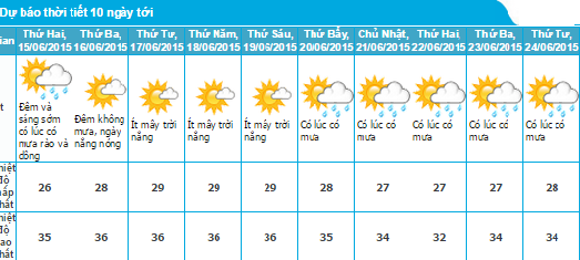 Trong những ngày tới, Hà Nội sẽ có mưa 7/10 ngày.