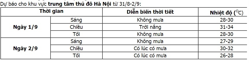 Thông tin chi tiết.