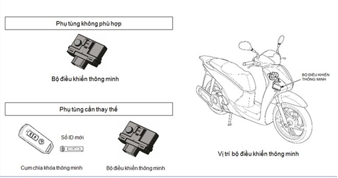 Bộ điều khiển thông minh và chìa khóa FOB sẽ được thay thế để khắc phục lỗi.