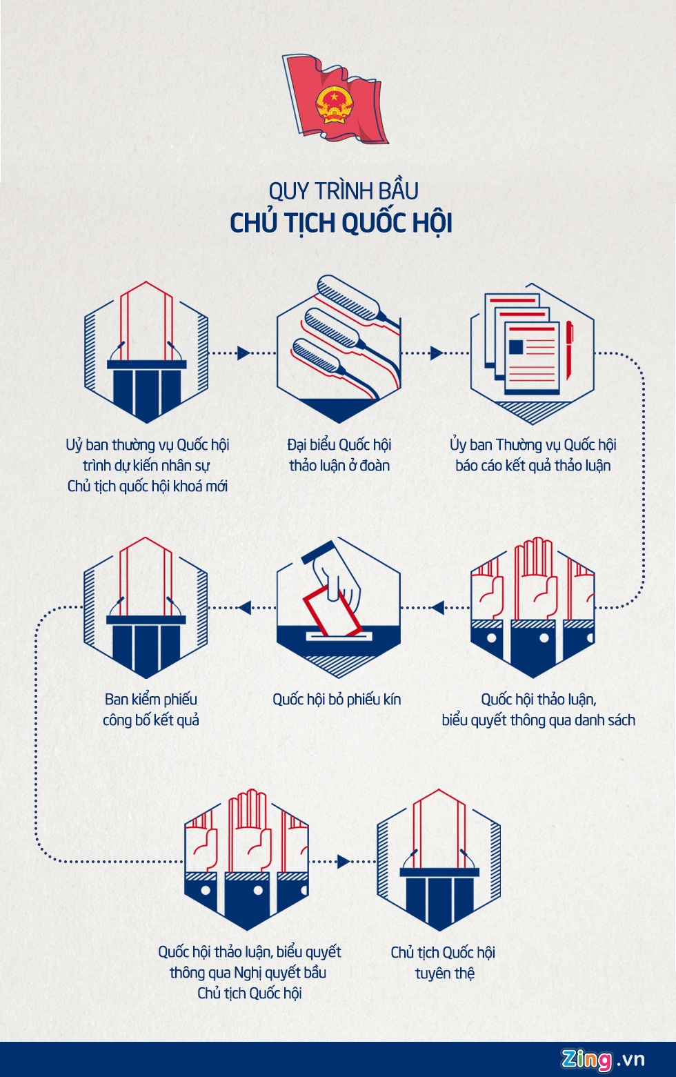 miễn nhiệm Chủ tịch Quốc hội ảnh 2 mien nhiem Chu tich Quoc hoi anh 2