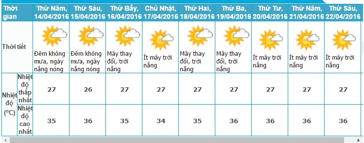 cảnh báo mưa đá ảnh 1 canh bao mua da anh 1