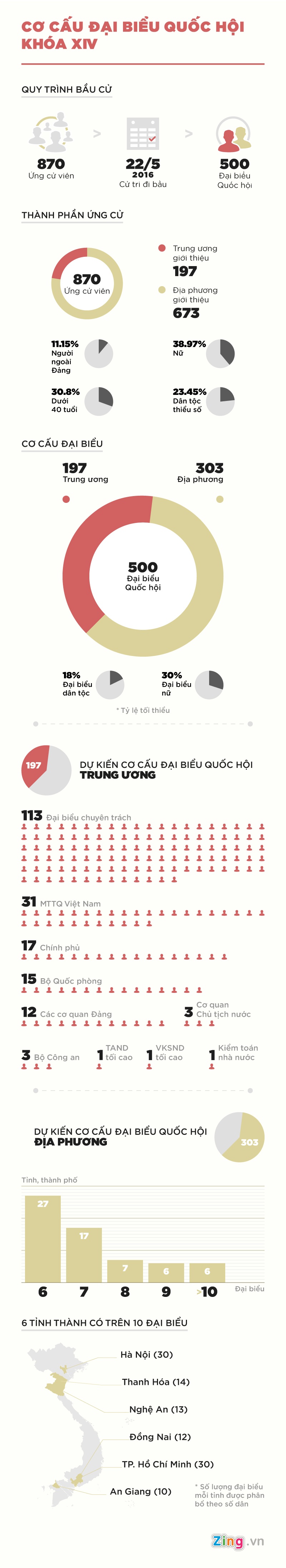 co cau dai bieu Quoc hoi khoa XIV anh 1