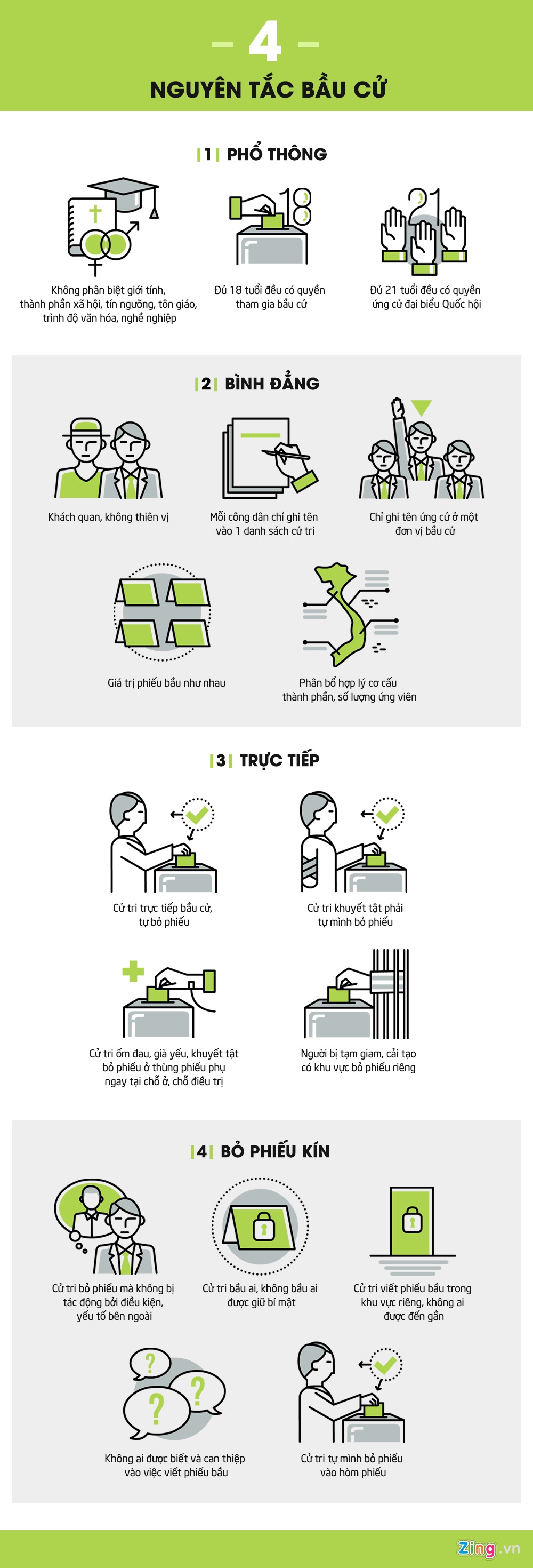 nguyen tac bau cu anh 1