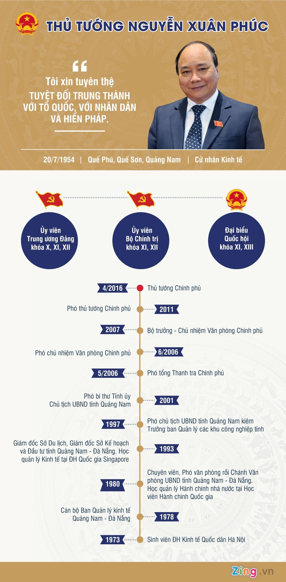 Thủ tướng Nguyễn Xuân Phúc ảnh 2 Thu tuong Nguyen Xuan Phuc anh 2