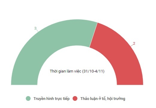 Quoc hoi thao luan tinh hinh kinh te xa hoi anh 2