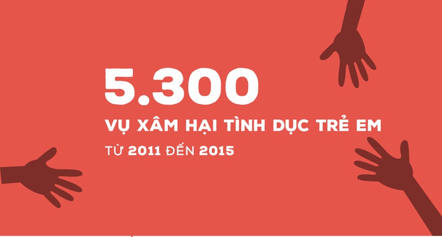 'Dung truc loi tu nhung video dau doc tre em' hinh anh