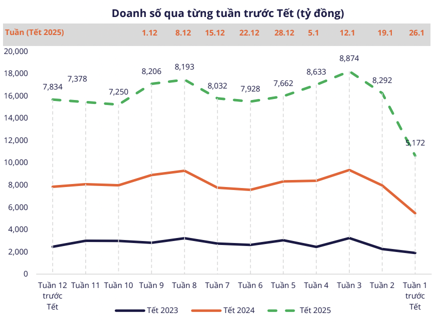 TMDT,  mua sam Tet,  tieu dung Tet,  Tet 2025,  tieu dung Tet 2025,  mua sam Tet 2025 anh 4