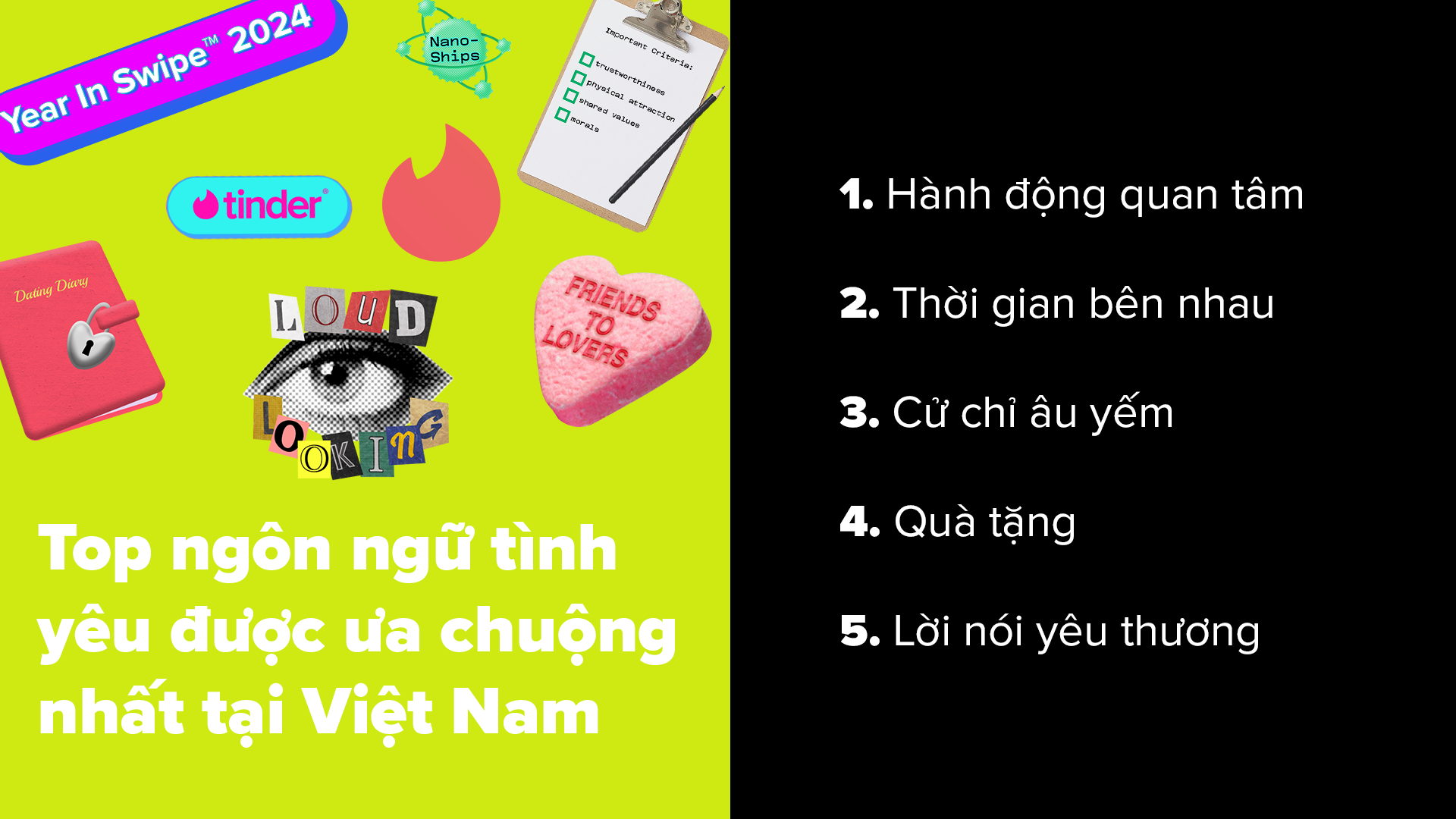 Tinder,  xu huong hen ho,  chiem tinh,  cung hoang dao,  ngon ngu tinh yeu,  Tinder's Year in Swipe anh 3