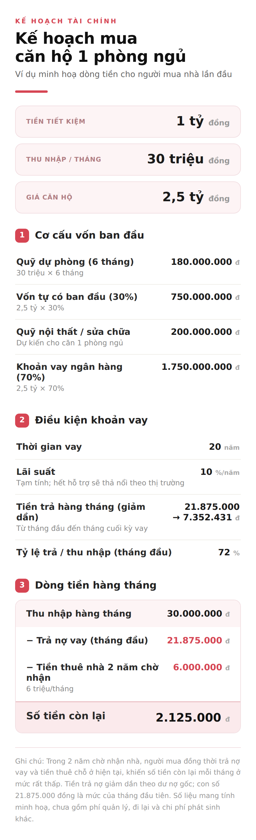 nha,  mua nha,  bat dong san,  nguoi tre, anh 4