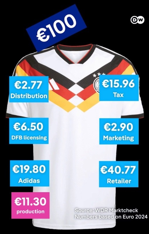 World Cup,  World Cup 2026 anh 1