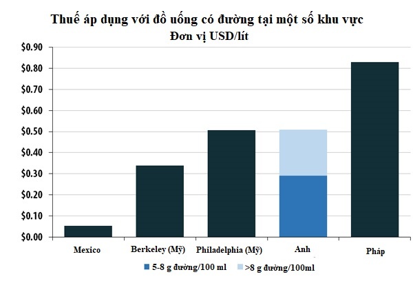 thue tieu thu nuoc ngot anh 2
