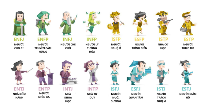 mbti hoan toan vo dung anh 2